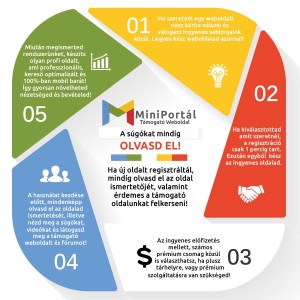 MiniPortál weboldal készítő rendszer használati útmutató