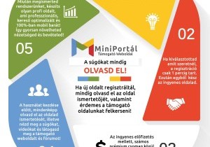 MiniPortál weboldal készítő rendszer használati útmutató